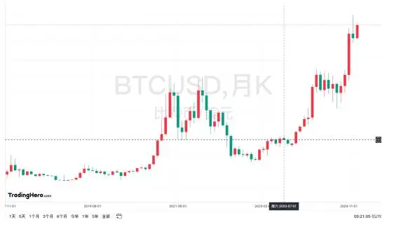 狗币的今日价格_1比特币今日价格_比特币今日价格行情