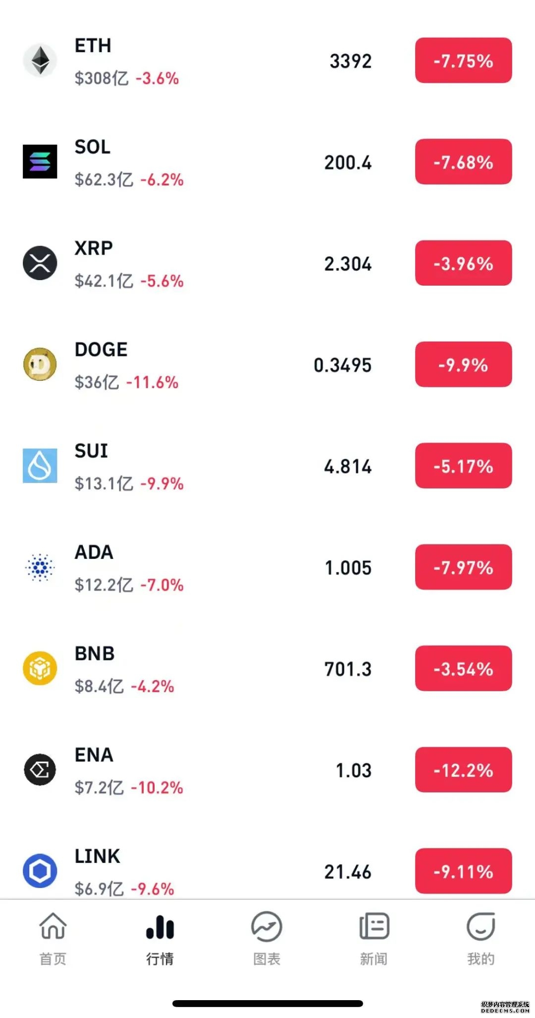 狗币的今日价格_狗狗币今日最新价格_1比特币今日价格