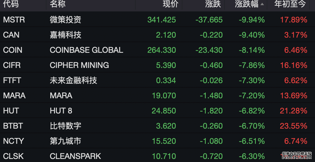 1比特币今日价格_狗狗币今日最新价格_狗币的今日价格