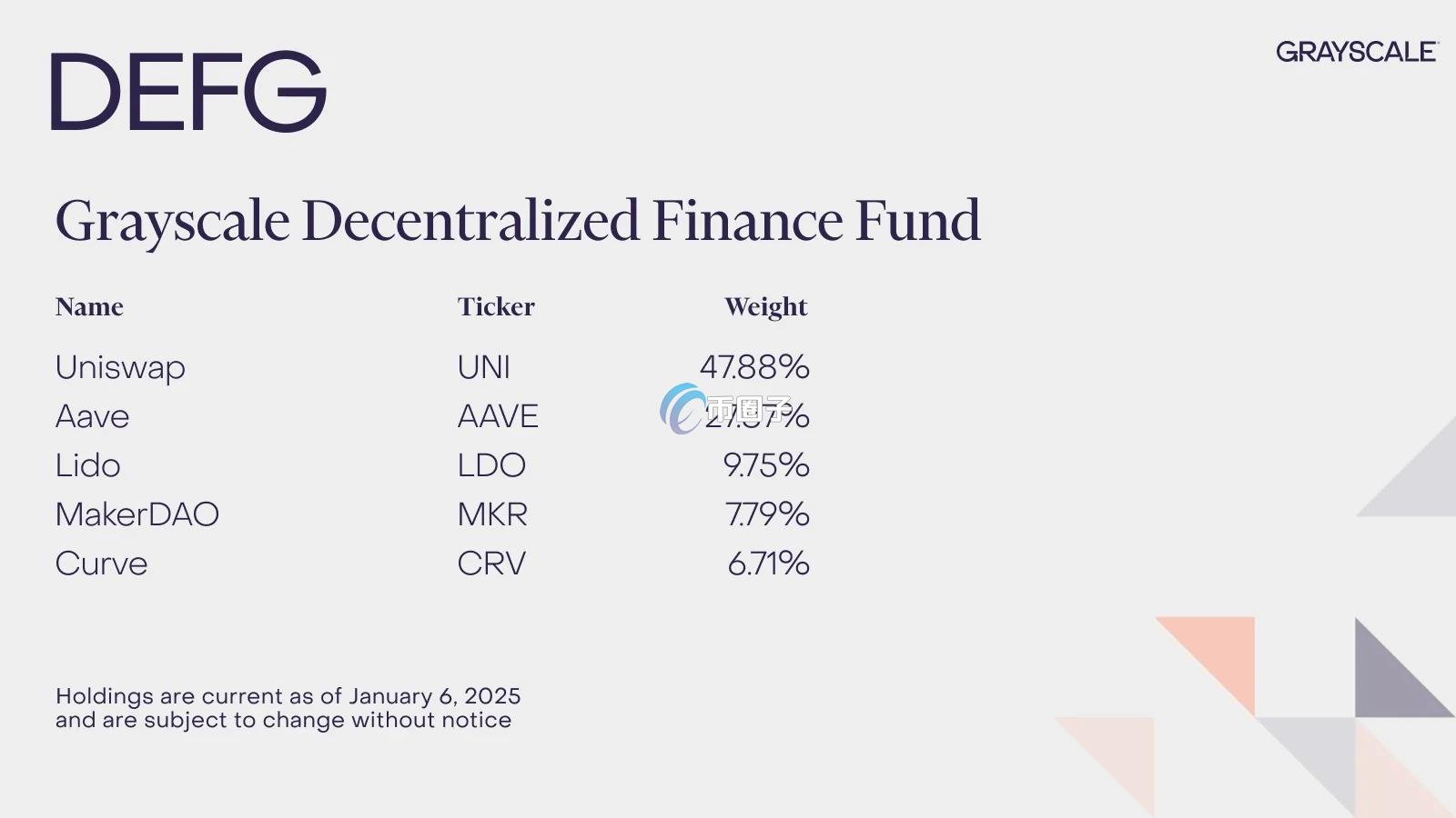 灰度 DeFi 基金 DEFG 成分与权重