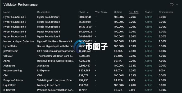 基金会控制大部分节点