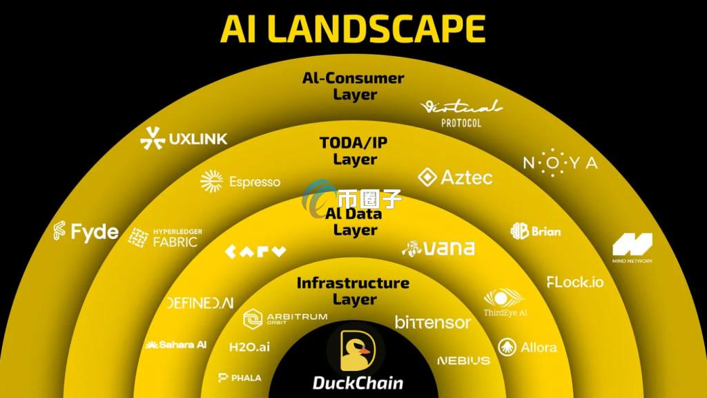 DuckChain 生态建构层示意图