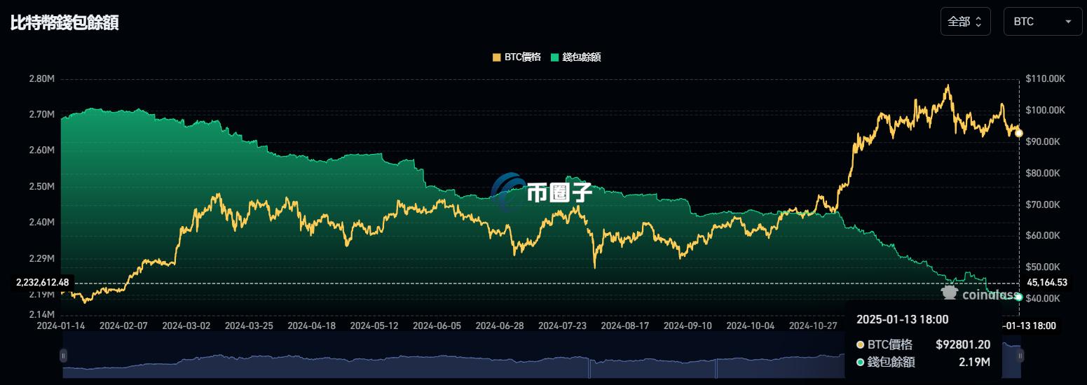 比特币交易所余额