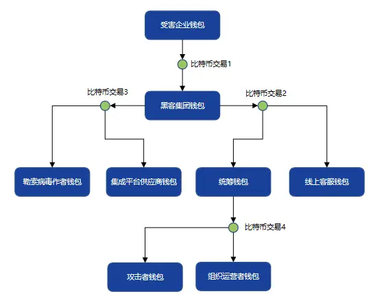 比特币的病毒_比特币病毒来源_比特币病毒属于什么病毒