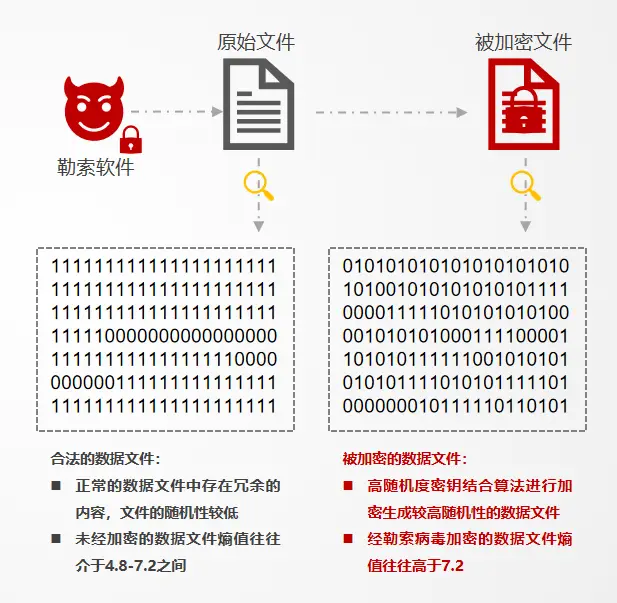 比特币的病毒_比特币病毒属于什么病毒_比特币病毒来源