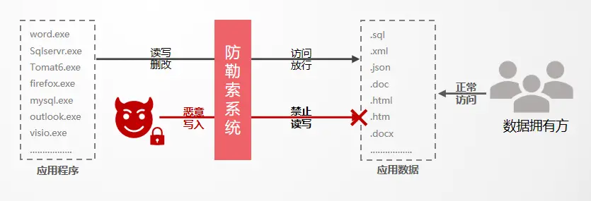 比特币病毒属于什么病毒_比特币的病毒_比特币病毒来源