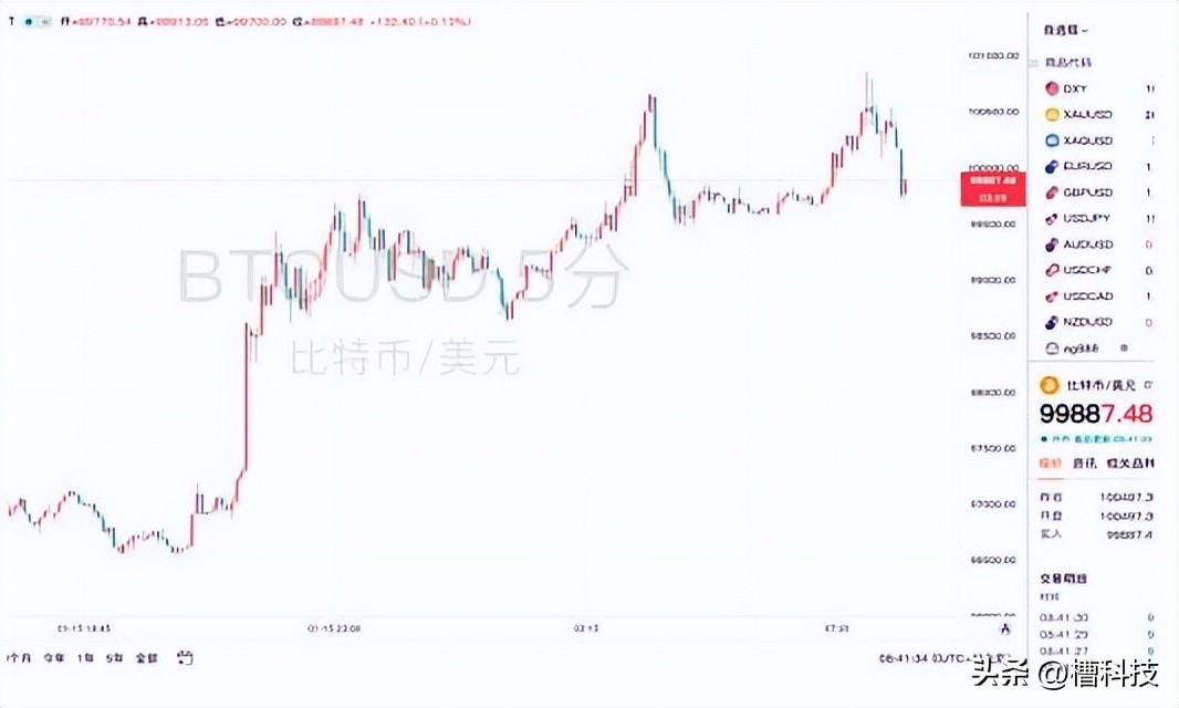 比特币行情分析最新_比特币行情币行情_比特币近期行情