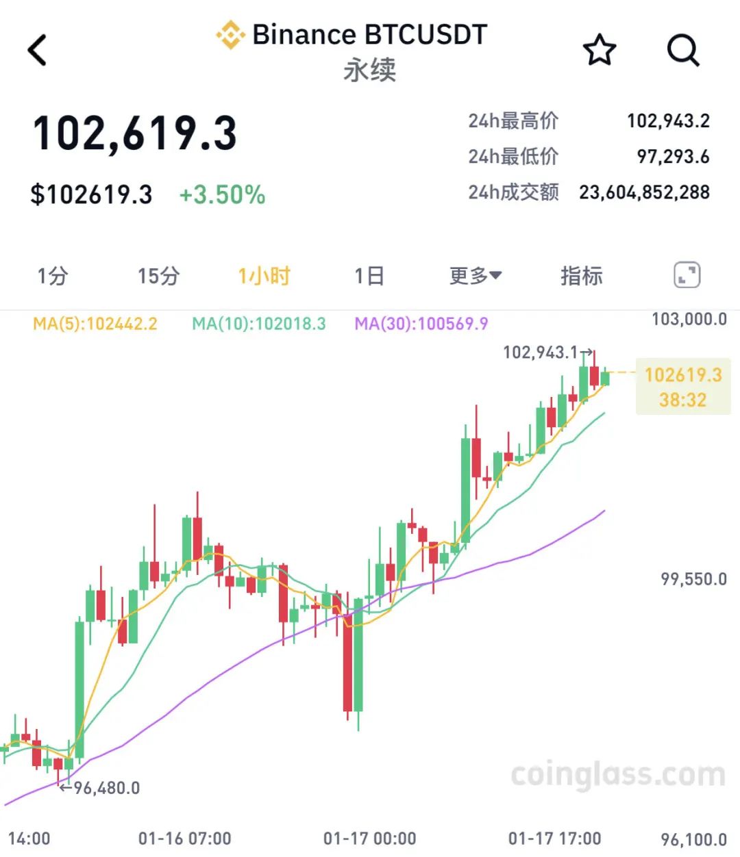 比特币的新闻报道_新闻比特币报道最新消息_比特币新闻报道