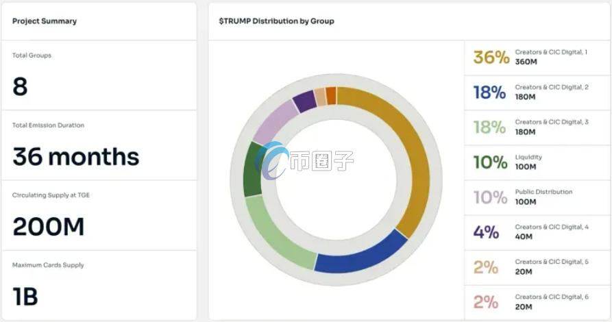 $TRUMP 代币分配